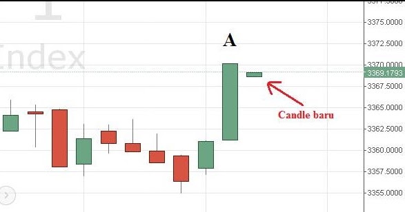Trik op forex
