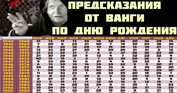 Даты дня рождения совпадают Даты дня рождения совпадают
