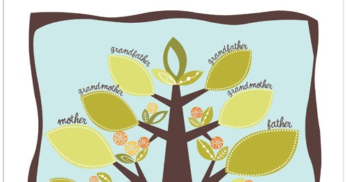 what is a family tree class 3