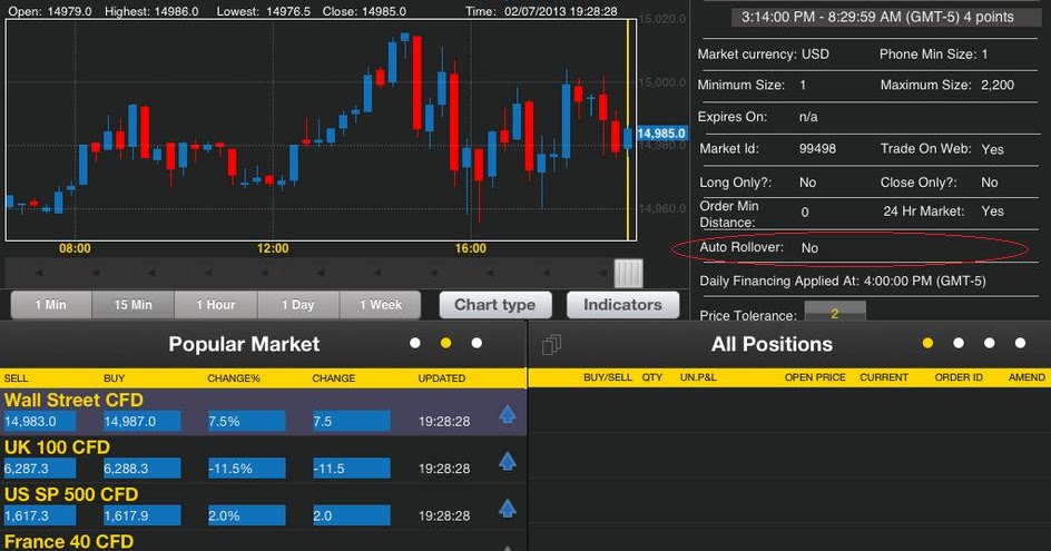 rollover stock market