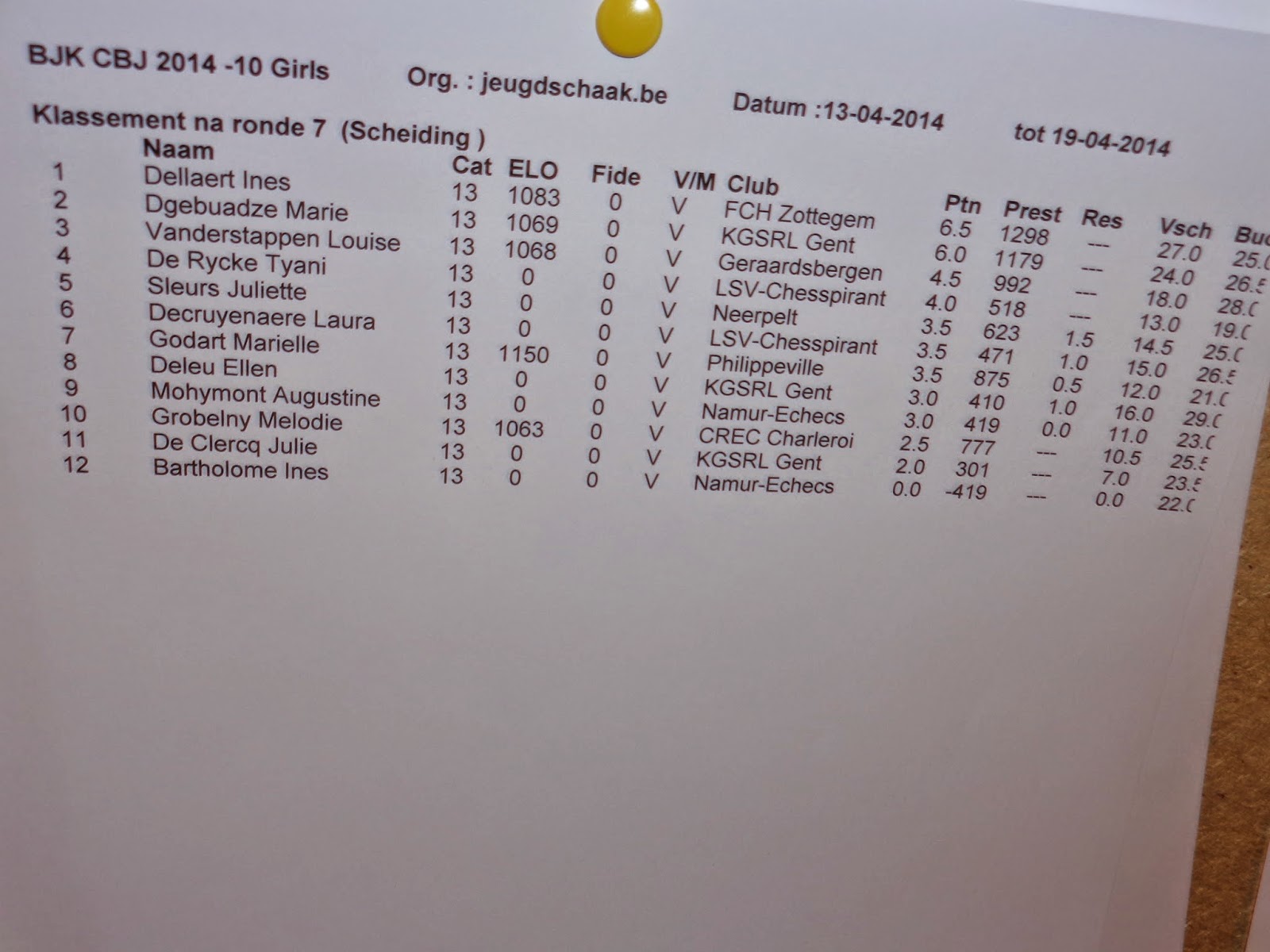 Louise schaakt: bjk 2014