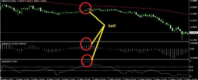 Trading system ma