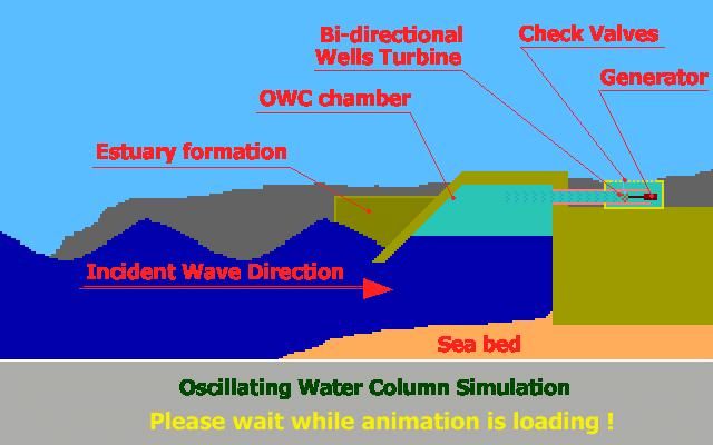Oscillating Water Coolumn