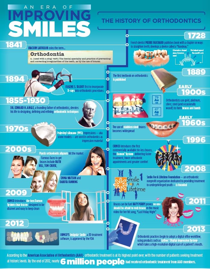 Prose Orthodontics 2015