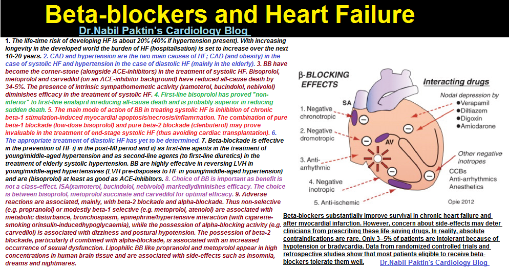 beta blockers for right heart failure