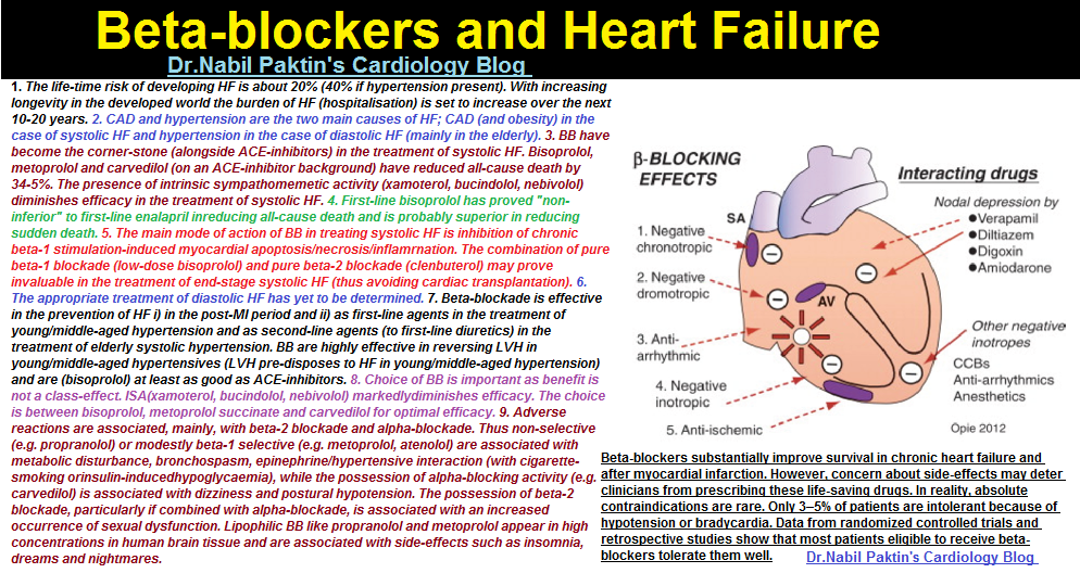 Atenolol Side Effects Impotence