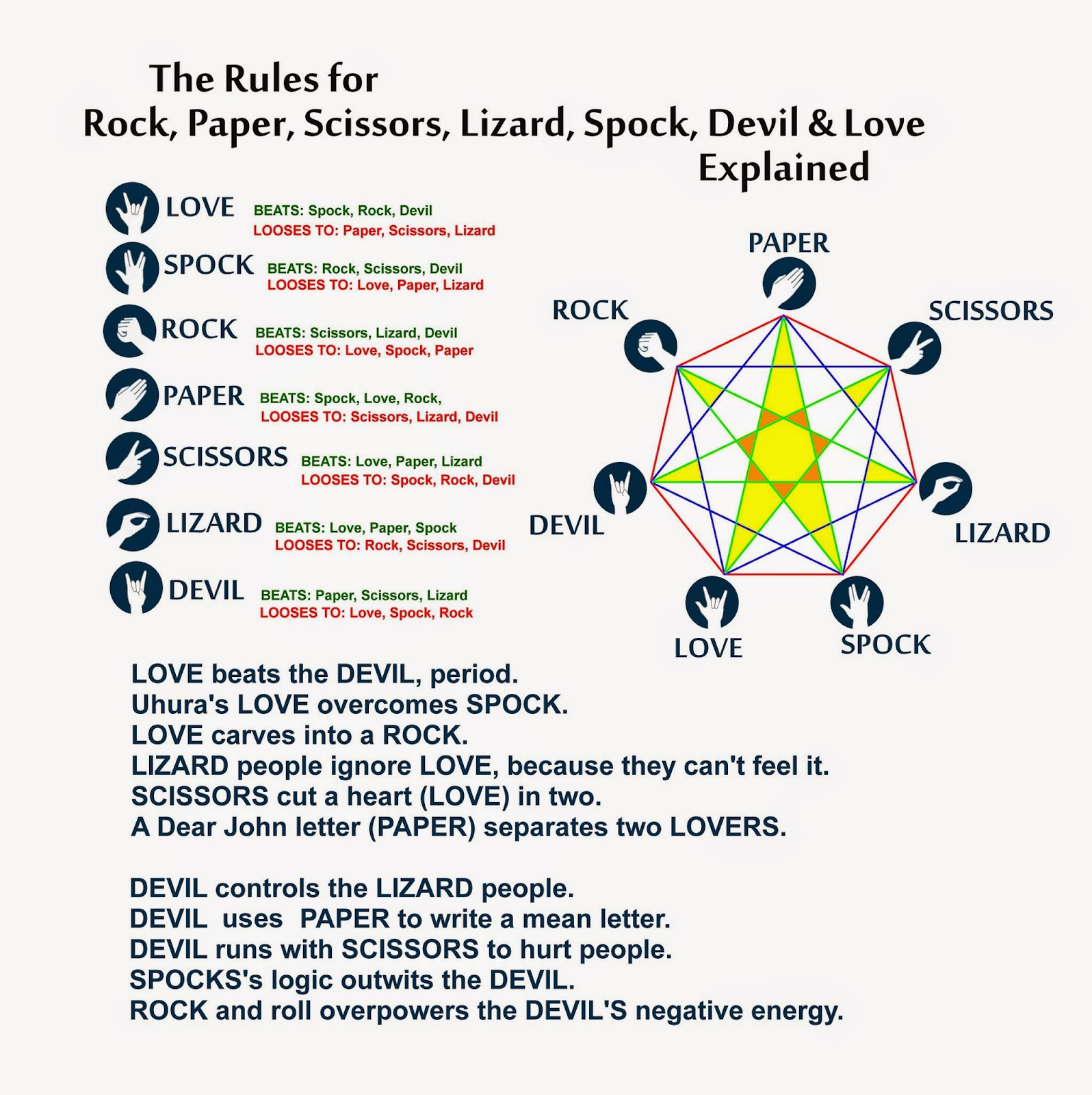 rock paper scissors spock lizard rock paper scissors spock lizard