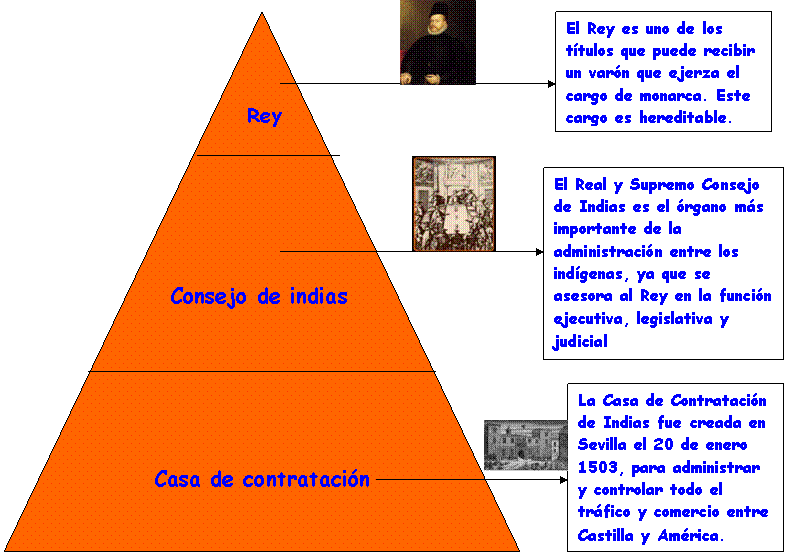 Lima virreinal: Informacion general del virreinato peruano