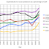 Great Graphic: Social Protection as Percent of GDP