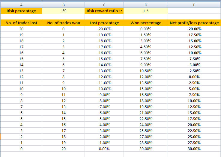 Risk reward ratio forex
