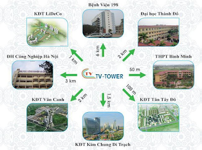 Liên kết khu vực dự án TV- Tower