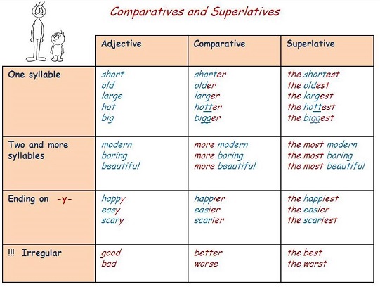 learning english comparative adjectives future christmas