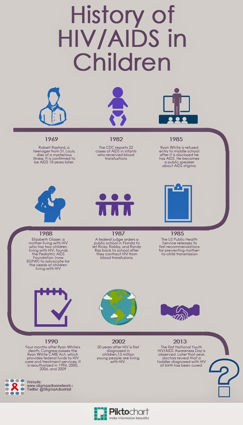 Stigma Action Network April 2014
