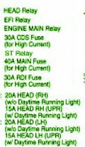 Fuse Box Toyota Camry Diagram