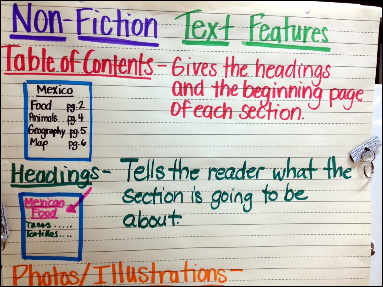 Fiction Text Features Chart