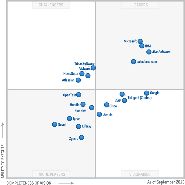 GARTNER 2013 REPORT MAGIC QUADRANT FOR MOBILE DEVICE MANAGEMENT