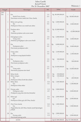 Jurnal Umum Jurnal Umum