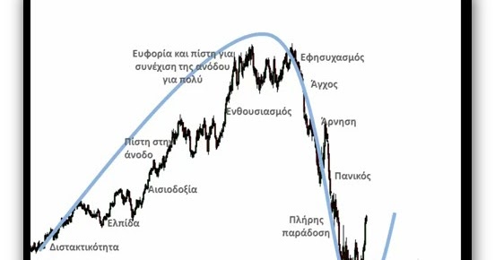 George akrivos forex