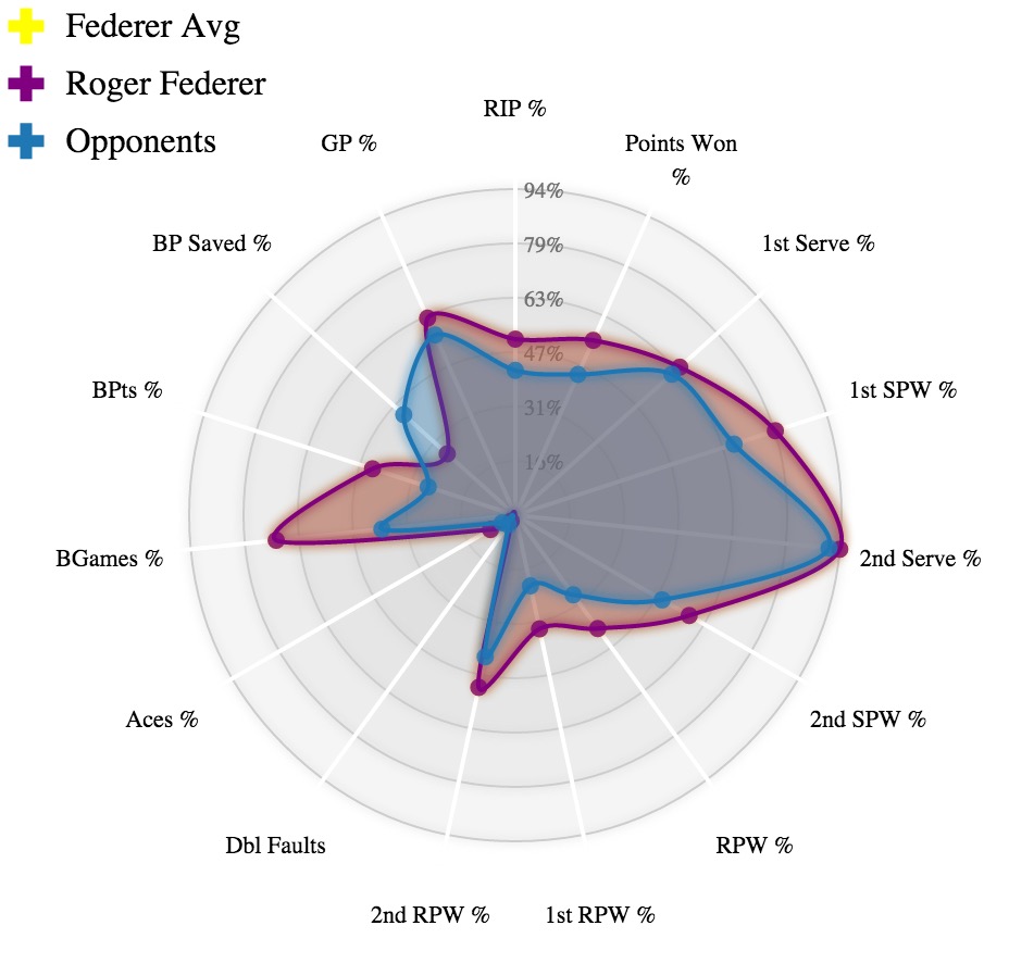 D3 Reusable Charts Pattern