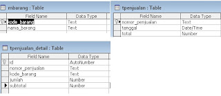 Contoh Database untuk Aplikasi Penjualan
