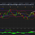 GBP/USD Análisis Técnico 05/09/11