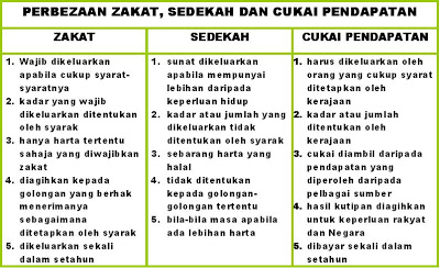 Teguran Pedas Buat Pengurusan Pusat Zakat Malaysia