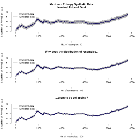 Support Modis Resampling Tool