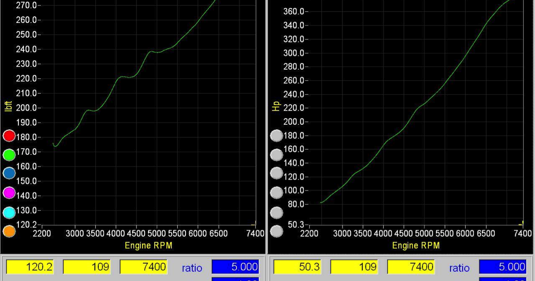 Ace Header 400 Horsepower Supercharge BRZ FRS GT86 by