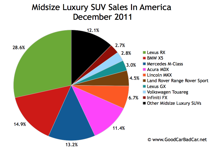 small luxury suv small luxury suv