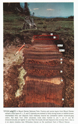 Tephra Layers Description from Other Pyroclastic Deposits in Mount Rainier National Park