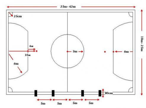 Ukuran Lapangan Futsal Standar Internasional