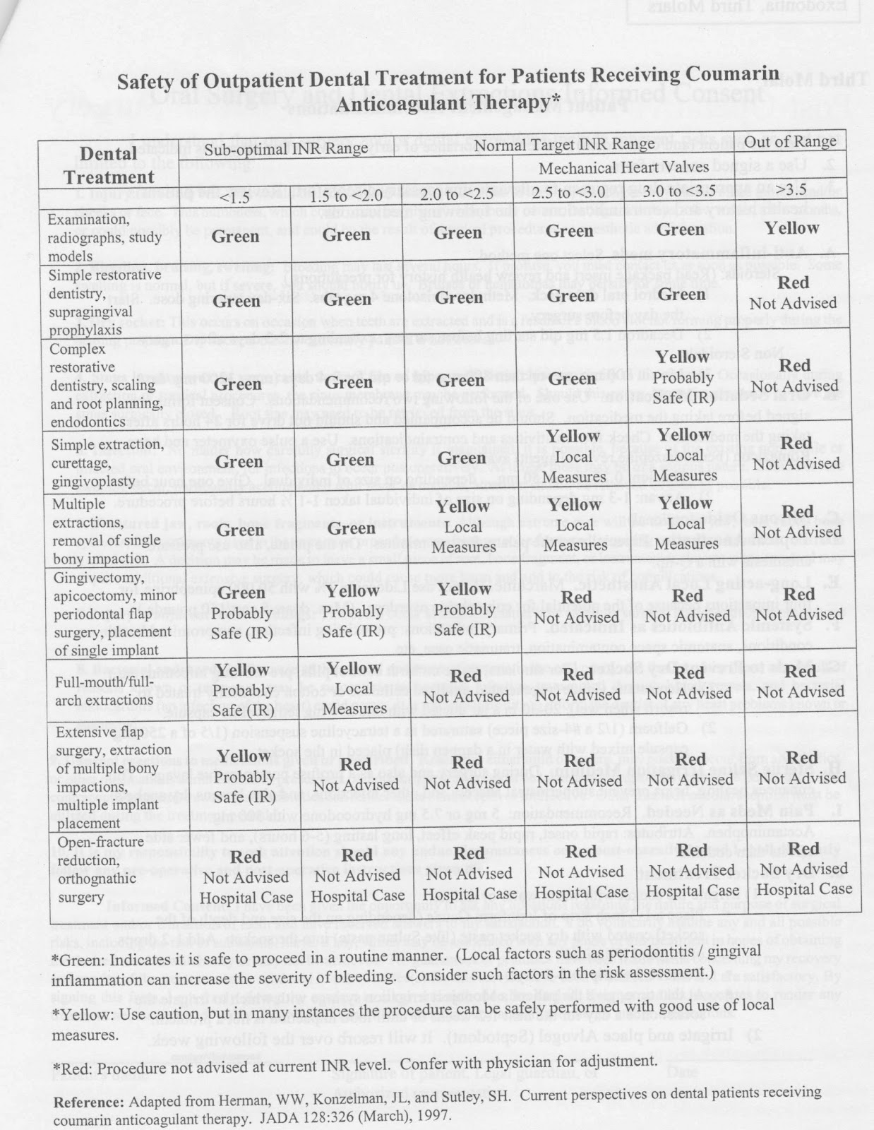 Blood Thinners and dental work Bauer Smiles INR rules