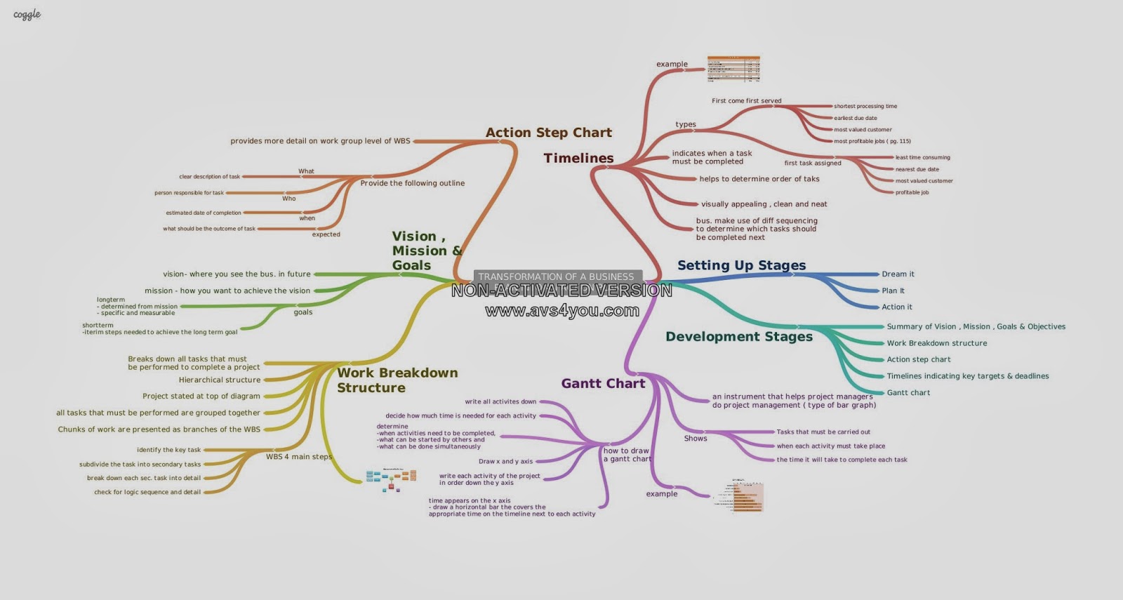 Business plan grade 9 term 3 project picture