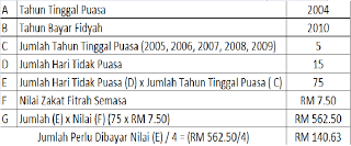 Bantyo Zaiem Queue Pengiraan Bayaran Fidyah Puasa Secara Ringkas