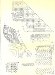 graficos de puntas