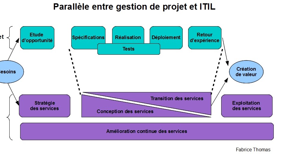 Nouveaux Services Dans Les Caf Ef Bf Bds Nouveaux Services Dans Les Caf Ef Bf Bds