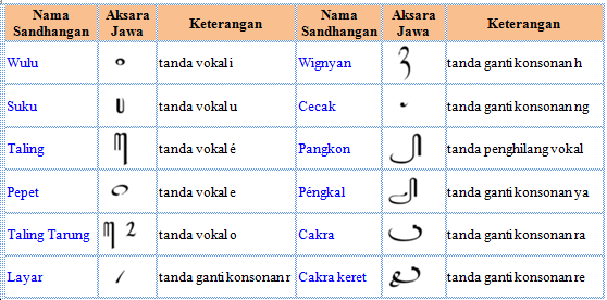 Urvia Az Zahra 20 Bahasa Jawa Sd Kelas Vi 1 Nulis Aksara Jawa
