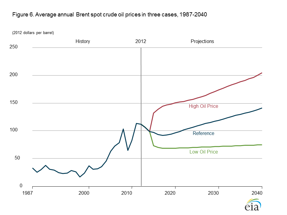 Predicting the Future and its Impacts ClimateChangeForkClimateChangeFork