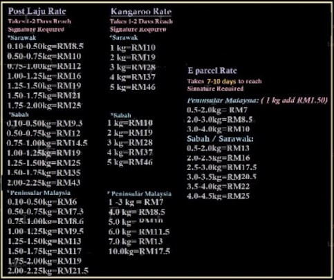 POST RATE( kadar harga post)