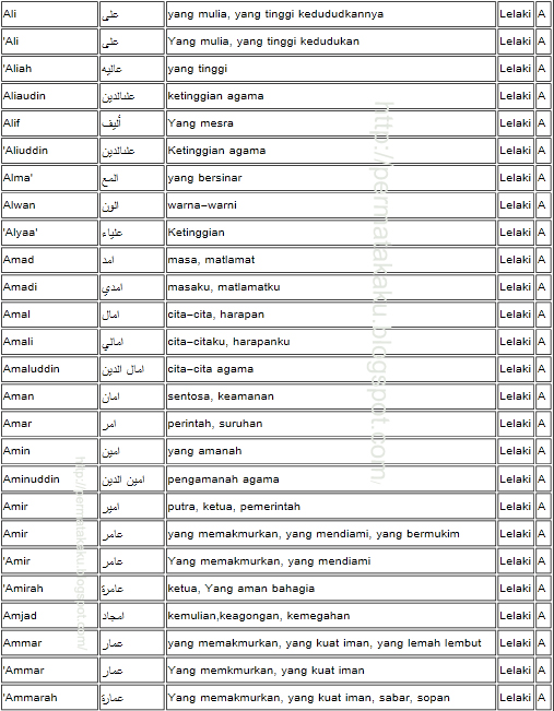 Arti Nama Keenandra Dalam Islam Jejak Belajar