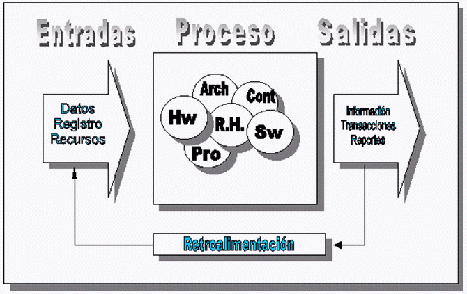LA SALUD COMO PROCESO FUNDAMENTAL la salud como proceso fundamental: