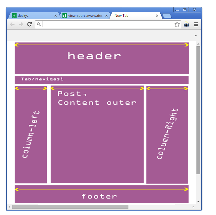 Elemen pada template yang akan diubah menjadi responsive Elemen pada template yang akan diubah menjadi responsive