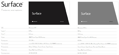 Microsoft Surface Tablet Specifications