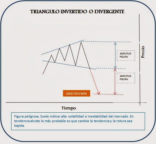 Triangulo+divergente.jpg