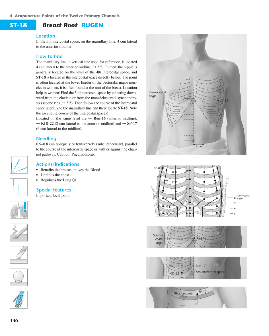Acupuncture Masters Acupuncture Points Database Stomach channel