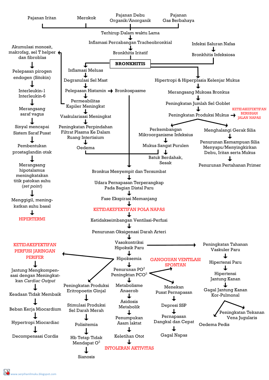 Askep ispa pada anak pdf