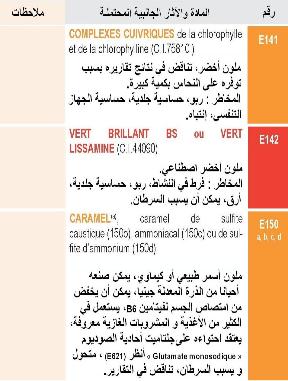 الإضافات الغذائية