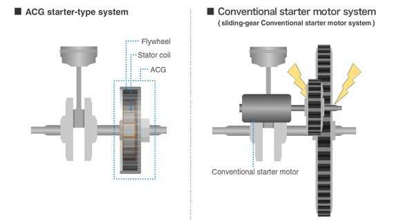 Prinsip Kerja ACG (Alternating Current Generator) Semua Prinsip Kerja ACG (Alternating Current Generator) Semua