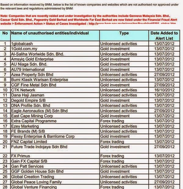 Mohon Share Senarai Skim Pelaburan Yang Diharamkan Bank Negara Ohdengki