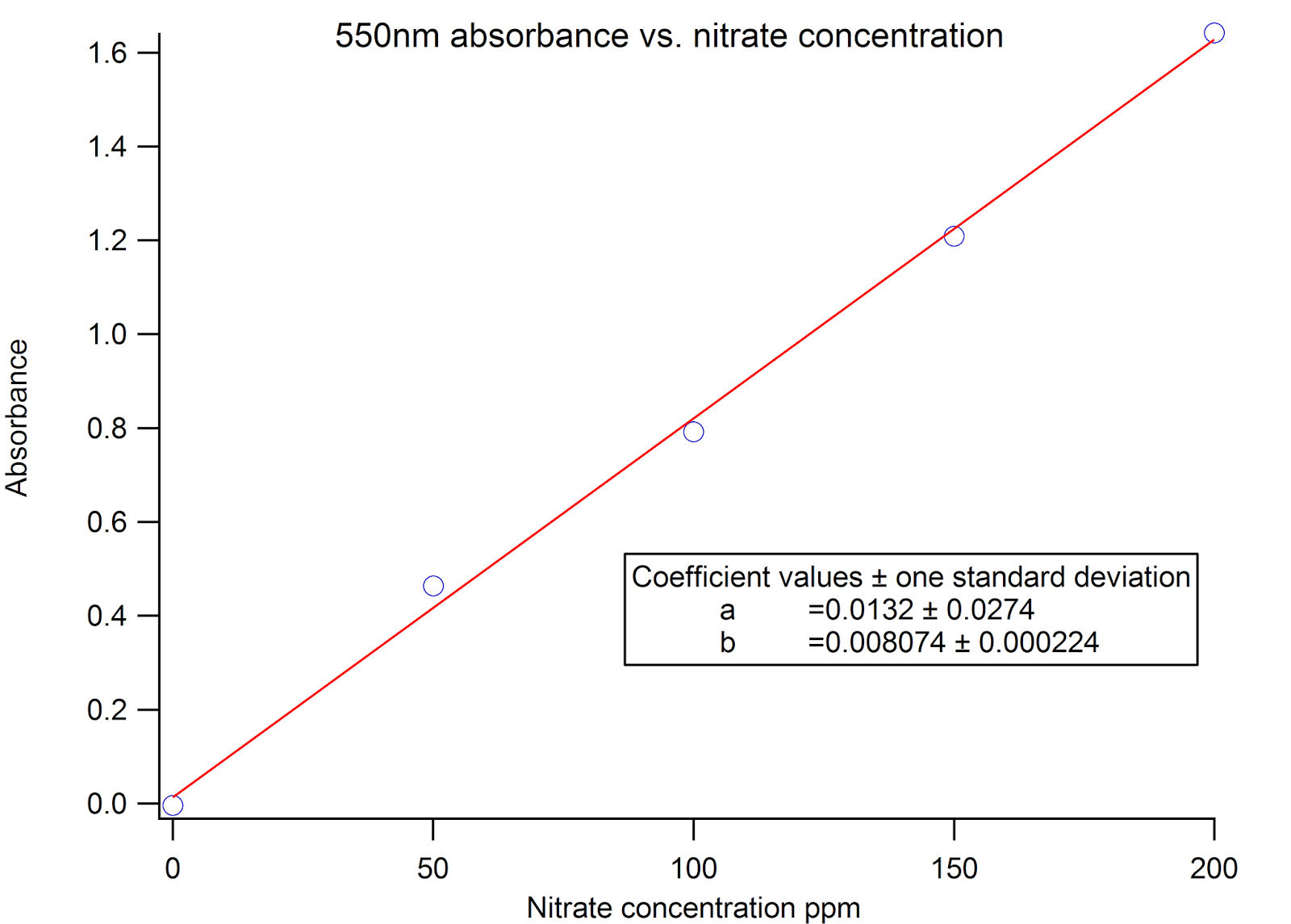 NZ Nano Lowcost Laser Cut Colorimeter